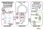 A Fast Back-to-Lock DPLL-Based 192--210-GHz Chirp Generator With +5.9-dBm Peak Output Power for Sub-THz Imaging and Sensing