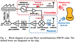 An Integrated 100-GHz FMCW Imaging Radar for Low-Cost Drywall Inspection
