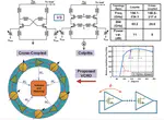 A Compact CMOS 363 GHz Autodyne FMCW Radar with 57 GHz Bandwidth for Dental Imaging