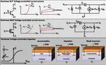 Terahertz electronics: Application of wave propagation and nonlinear processes