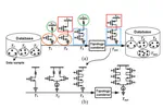 AnGeL: Fully-Automated Analog Circuit Generator Using a Neural Network Assisted Semi-Supervised Learning Approach